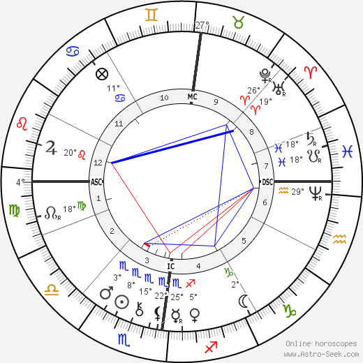 Jules Bastien-Lepage birth chart, biography, wikipedia 2024, 2025