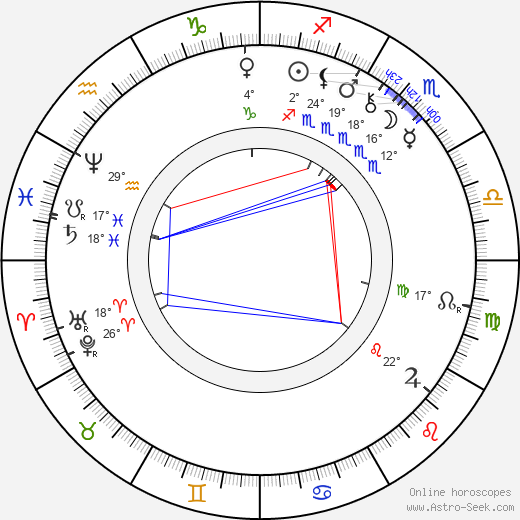 Lilli Lehmann birth chart, biography, wikipedia 2023, 2024