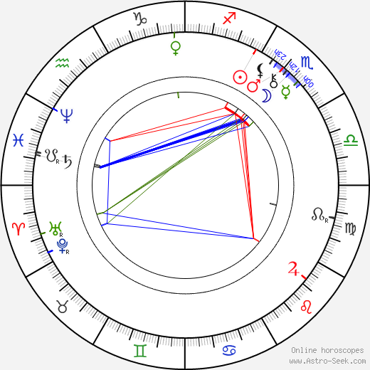 Lilli Lehmann birth chart, Lilli Lehmann astro natal horoscope, astrology