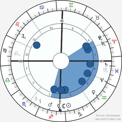 Brandon Thomas wikipedia, biography, birth chart, instagram Brandon Thomas wikipedia, horoscope, astrology, instagram