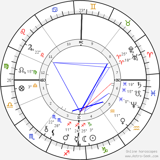 Brandon Thomas birth chart, biography, wikipedia 2024, 2025