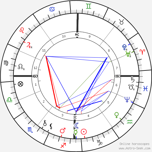 Brandon Thomas birth chart, Brandon Thomas astro natal horoscope, astrology