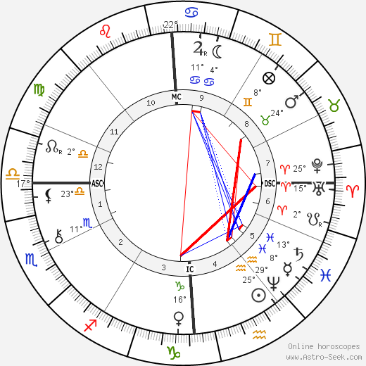 Benjamin Baillaud birth chart, biography, wikipedia 2024, 2025