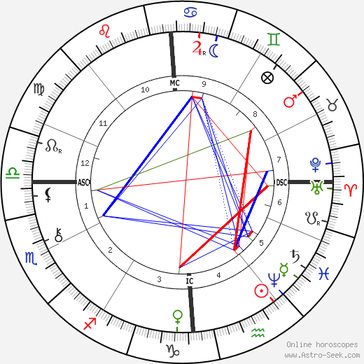 Benjamin Baillaud birth chart, Benjamin Baillaud astro natal horoscope, astrology