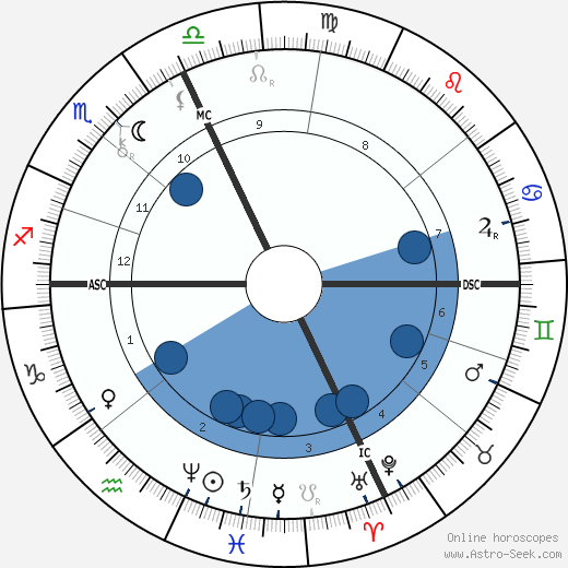 Eugène de Vogüé wikipedia, horoscope, astrology, instagram