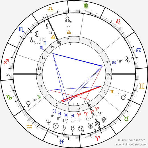 Eugène de Vogüé birth chart, biography, wikipedia 2023, 2024