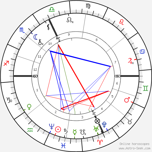 Eugène de Vogüé birth chart, Eugène de Vogüé astro natal horoscope, astrology