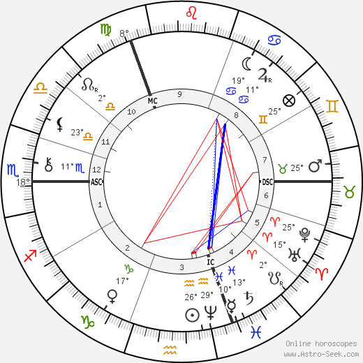 Hugo De Vries birth chart, biography, wikipedia 2023, 2024