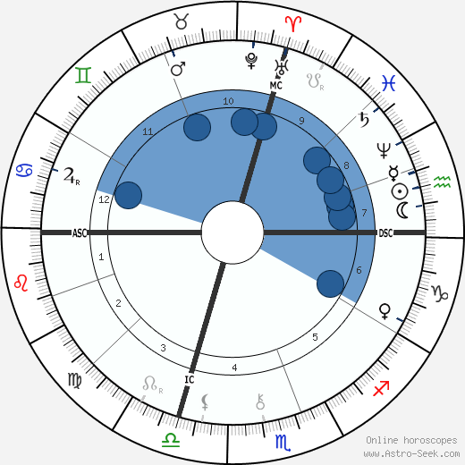 Jean Aicard wikipedia, horoscope, astrology, instagram