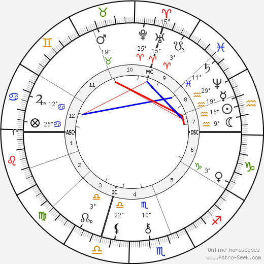 Jean Aicard birth chart, biography, wikipedia 2024, 2025