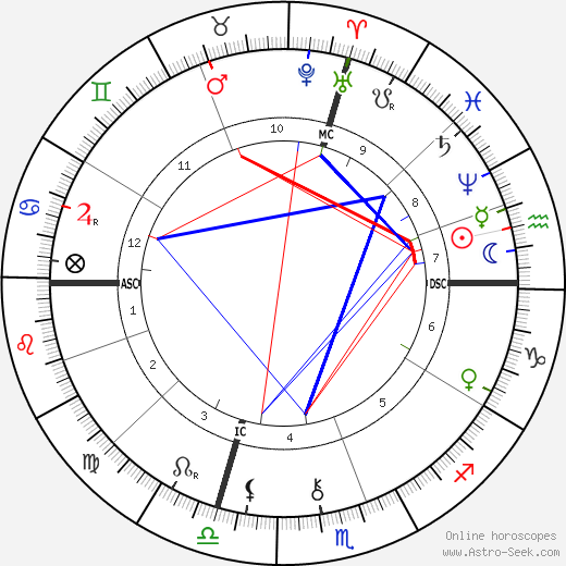 Jean Aicard birth chart, Jean Aicard astro natal horoscope, astrology