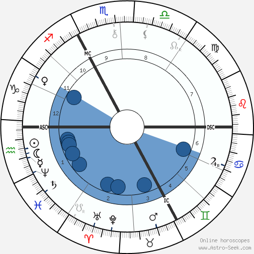 Joris-Karl Huysmans wikipedia, horoscope, astrology, instagram