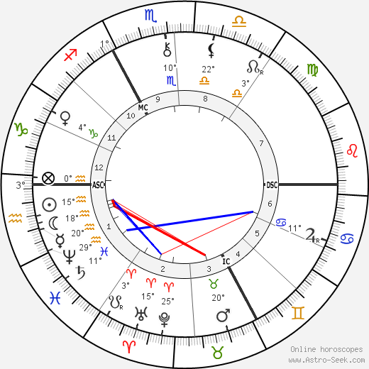 Joris-Karl Huysmans birth chart, biography, wikipedia 2023, 2024