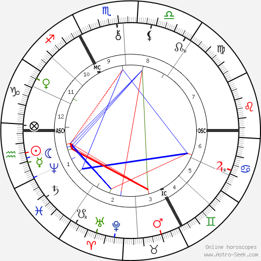 Joris-Karl Huysmans birth chart, Joris-Karl Huysmans astro natal horoscope, astrology