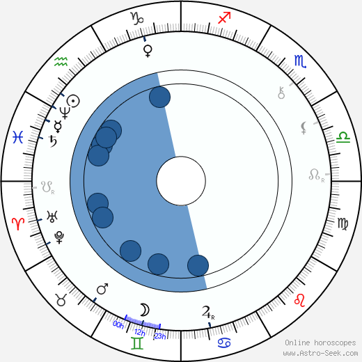 Karel Klostermann wikipedia, biography, birth chart, instagram Karel Klostermann wikipedia, horoscope, astrology, instagram