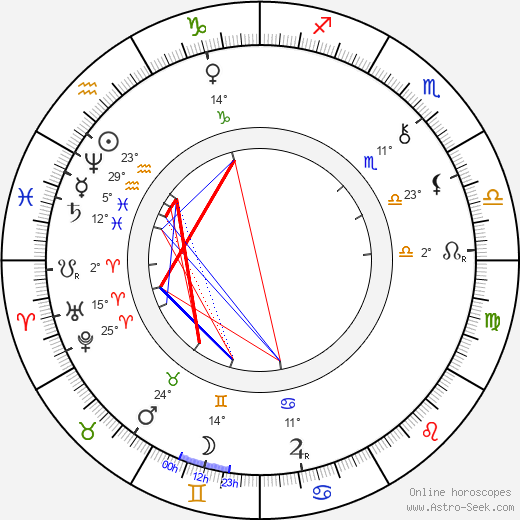 Karel Klostermann birth chart, biography, wikipedia 2023, 2024