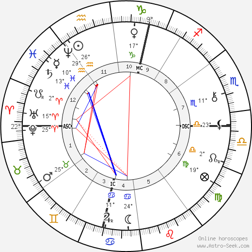 Octave Mirbeau birth chart, biography, wikipedia 2023, 2024