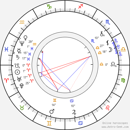 Gustaf von Numers birth chart, biography, wikipedia 2023, 2024