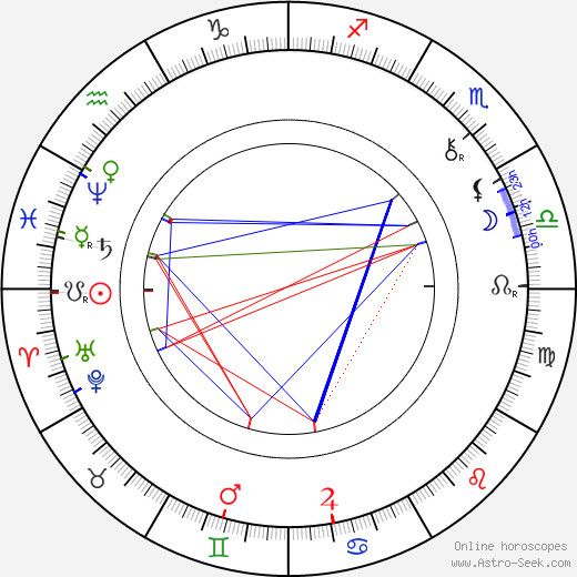 Gustaf von Numers birth chart, Gustaf von Numers astro natal horoscope, astrology