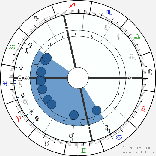 Mary Jane Thompson horoscope, astrology, sign, zodiac, date of birth, instagram