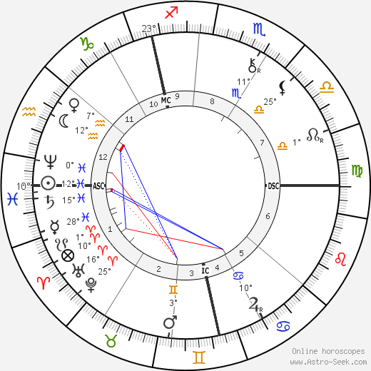 Mary Jane Thompson birth chart, biography, wikipedia 2023, 2024