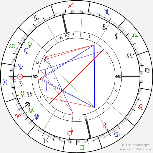 Mary Jane Thompson birth chart, Mary Jane Thompson astro natal horoscope, astrology