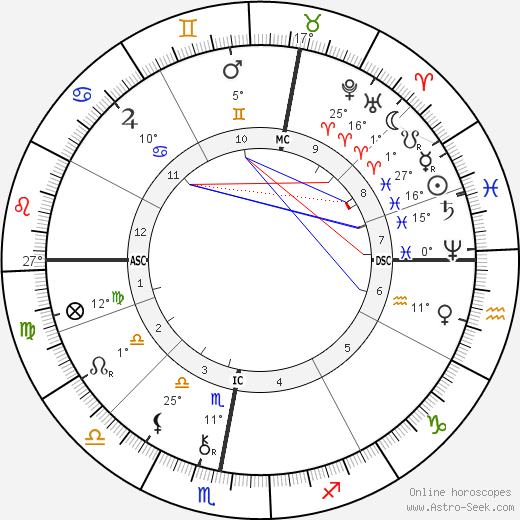 Walthere Spring birth chart, biography, wikipedia 2023, 2024