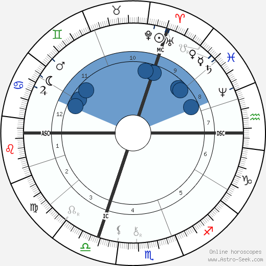 Alexandre Bisson wikipedia, horoscope, astrology, instagram