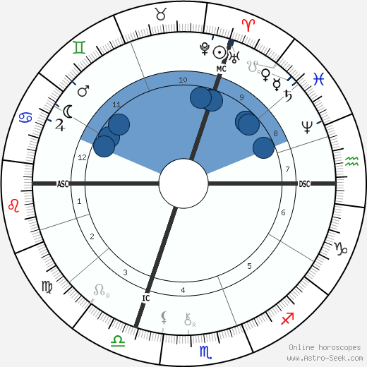 Alexandre Bisson wikipedia, biography, birth chart, instagram Alexandre Bisson wikipedia, horoscope, astrology, instagram