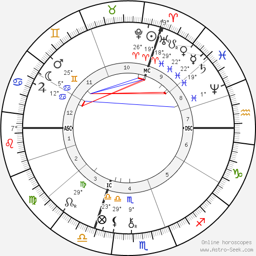 Alexandre Bisson birth chart, biography, wikipedia 2023, 2024