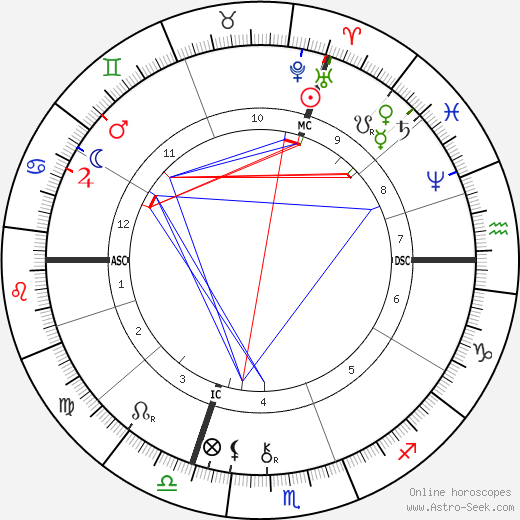 Alexandre Bisson birth chart, Alexandre Bisson astro natal horoscope, astrology