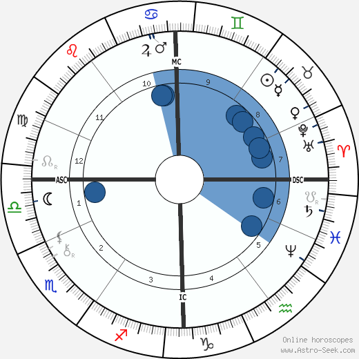 Albert Robida wikipedia, horoscope, astrology, instagram