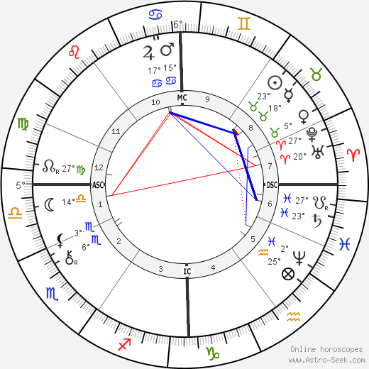 Albert Robida birth chart, biography, wikipedia 2024, 2025