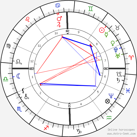 Albert Robida birth chart, Albert Robida astro natal horoscope, astrology