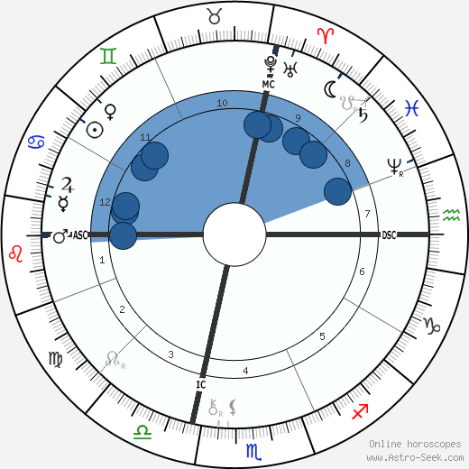 Brooks Adams Oroscopo, astrologia, Segno, zodiac, Data di nascita, instagram