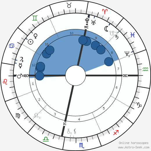 Brooks Adams wikipedia, biography, birth chart, instagram Brooks Adams wikipedia, horoscope, astrology, instagram