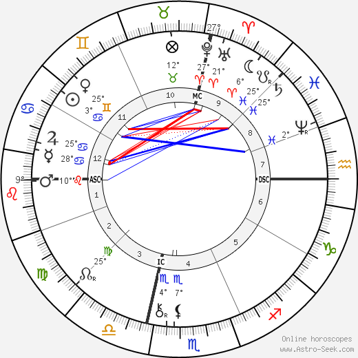 Brooks Adams birth chart, biography, wikipedia 2024, 2025