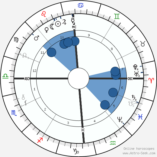 Victor Noir horoscope, astrology, sign, zodiac, date of birth, instagram