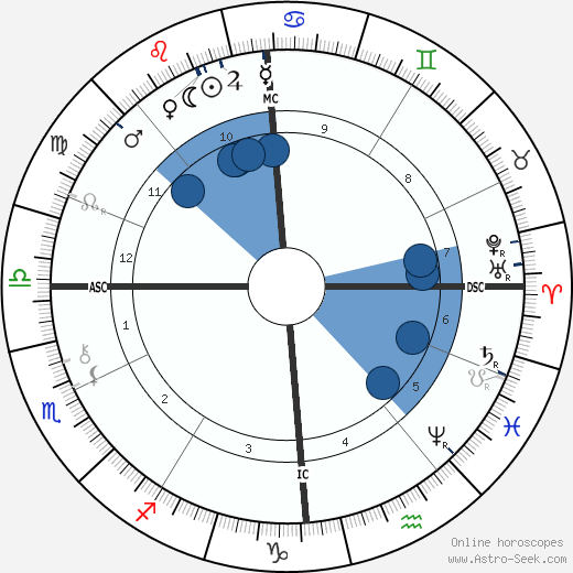 Victor Noir wikipedia, horoscope, astrology, instagram