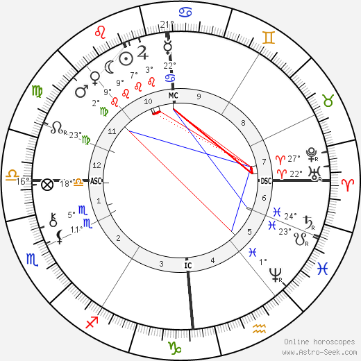 Victor Noir birth chart, biography, wikipedia 2023, 2024