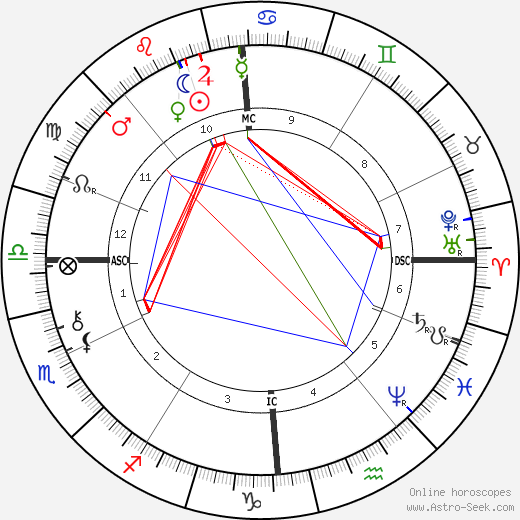 Victor Noir birth chart, Victor Noir astro natal horoscope, astrology