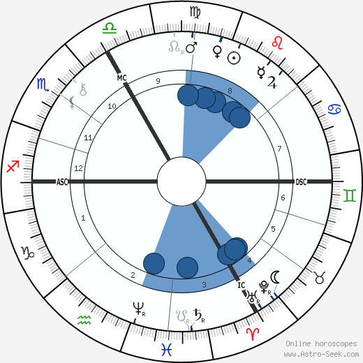 Gustave Caillebotte Oroscopo, astrologia, Segno, zodiac, Data di nascita, instagram