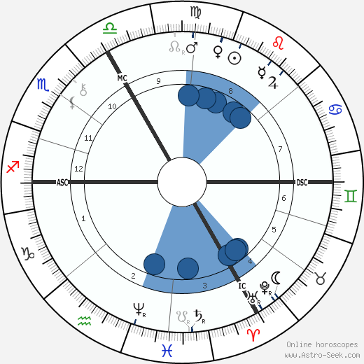 Gustave Caillebotte wikipedia, biography, birth chart, instagram Gustave Caillebotte wikipedia, horoscope, astrology, instagram