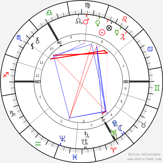 Gustave Caillebotte birth chart, Gustave Caillebotte astro natal horoscope, astrology