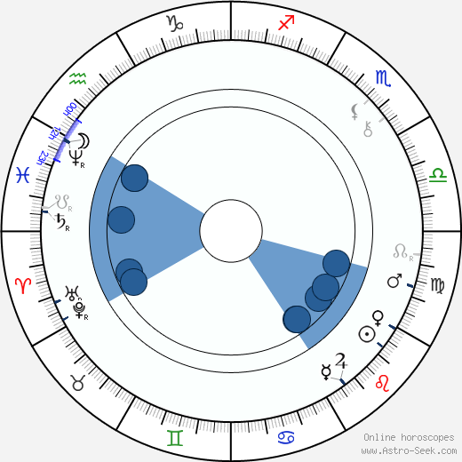 Robert Kiljander wikipedia, horoscope, astrology, instagram