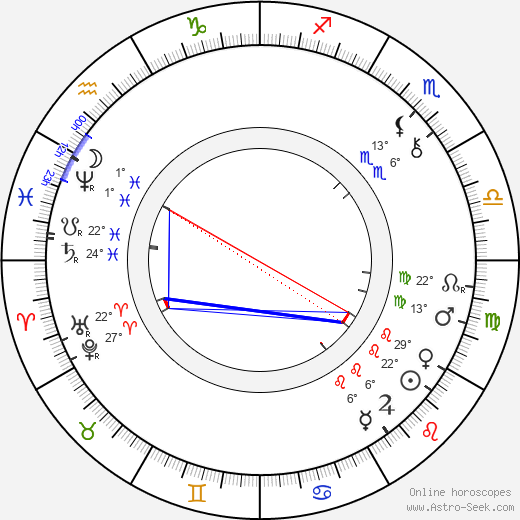 Robert Kiljander birth chart, biography, wikipedia 2024, 2025