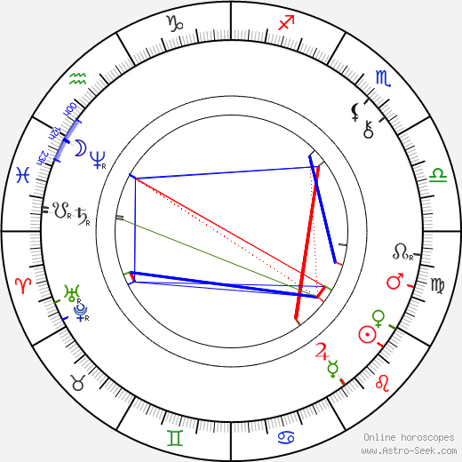 Robert Kiljander birth chart, Robert Kiljander astro natal horoscope, astrology