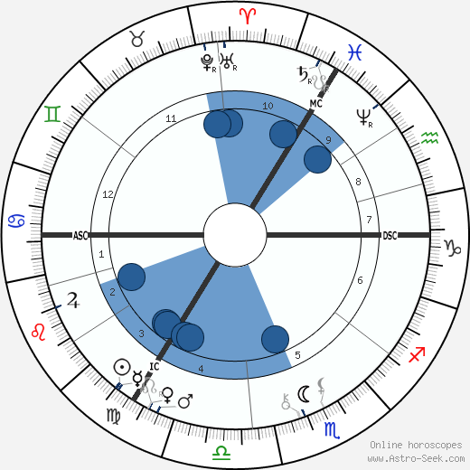 Agar Zariel wikipedia, biography, birth chart, instagram Agar Zariel wikipedia, horoscope, astrology, instagram