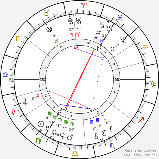 Agar Zariel birth chart, biography, wikipedia 2024, 2025
