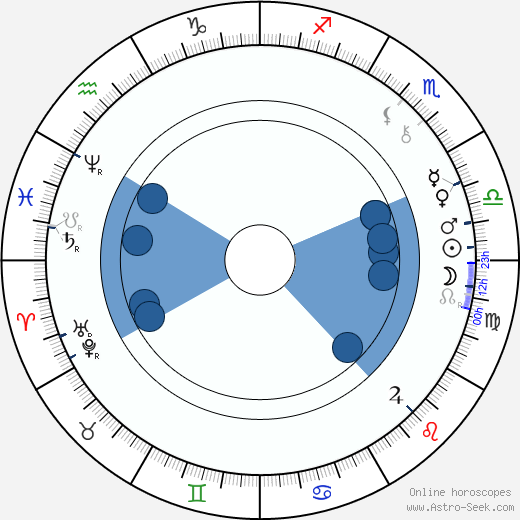 Wenzel Robert Graf von Kaunitz wikipedia, horoscope, astrology, instagram